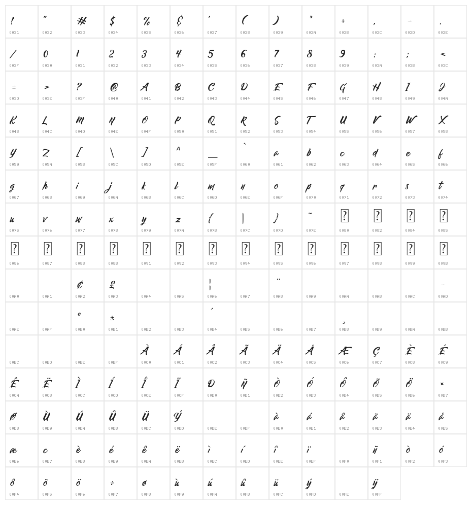 The Bugatten Character Map