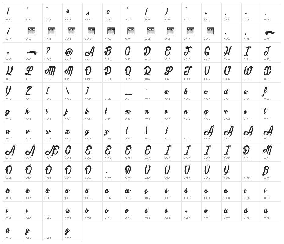 The Bully_PersonalUseOnly Character Map