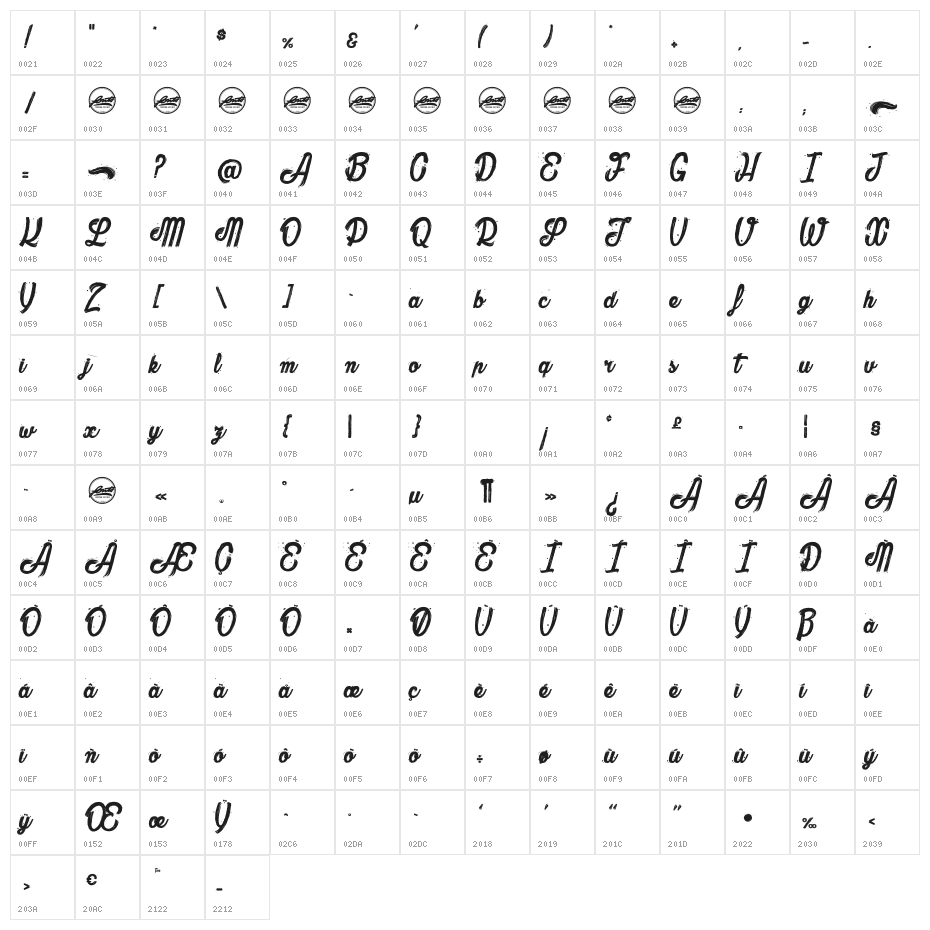 The Bully_PersonalUseOnly Character Map