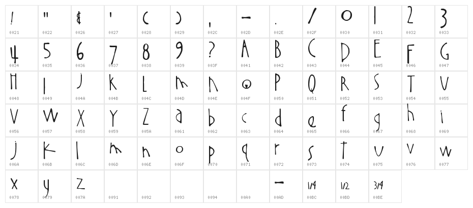 The Buns Character Map