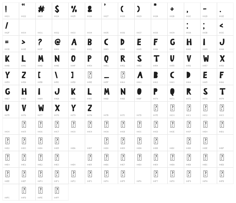 The Burcey Character Map