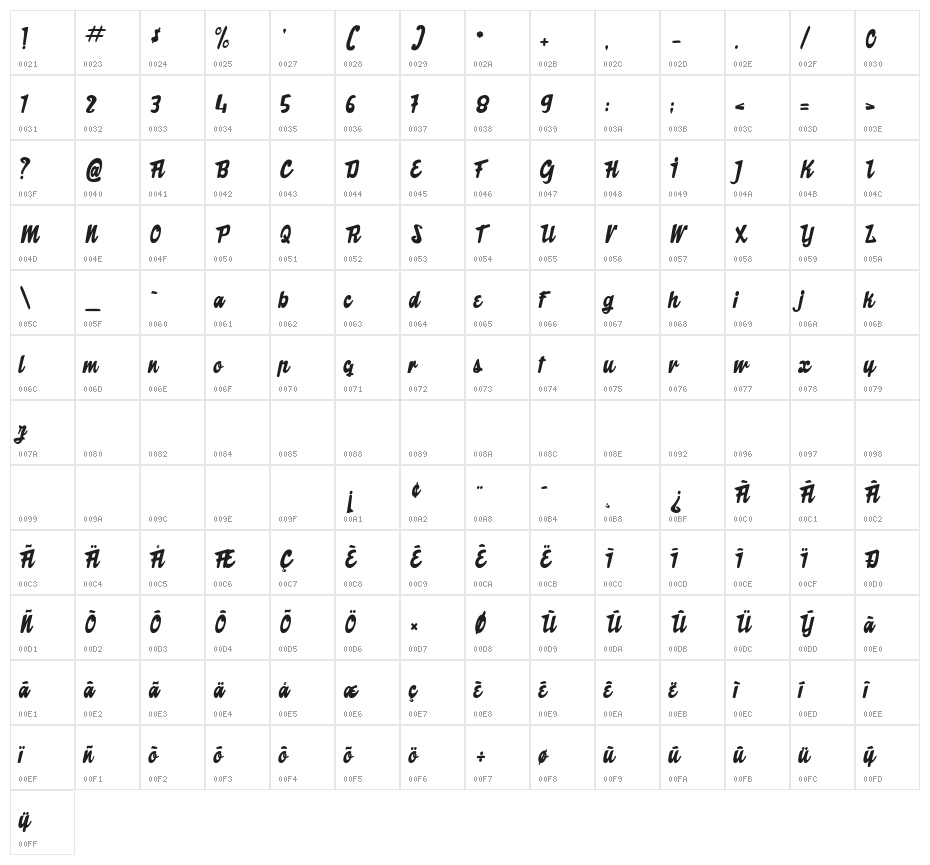 The Butcher Factory Character Map