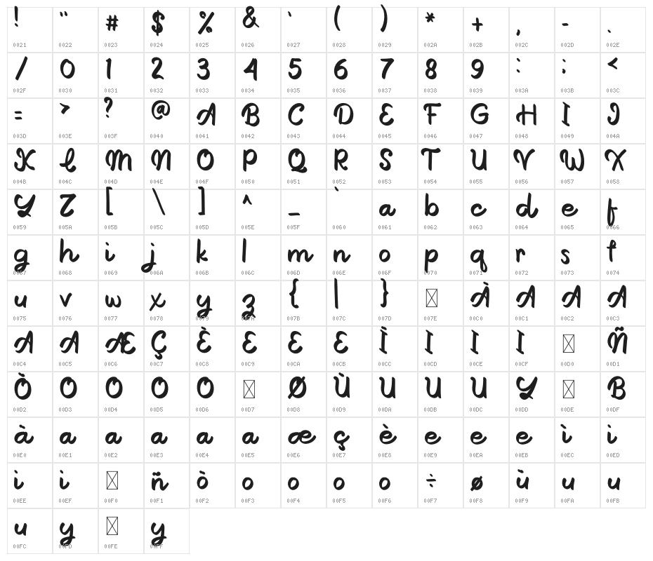The Butter Character Map
