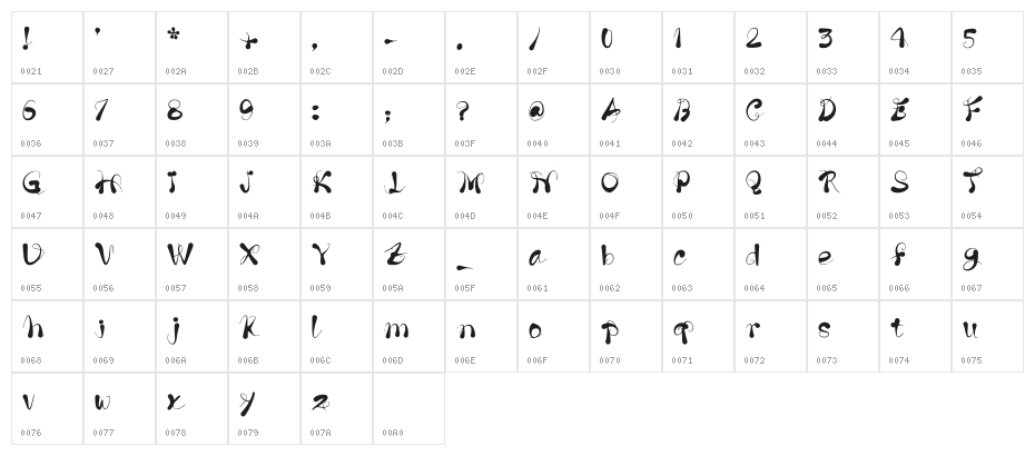 The Butterfly Regular Character Map