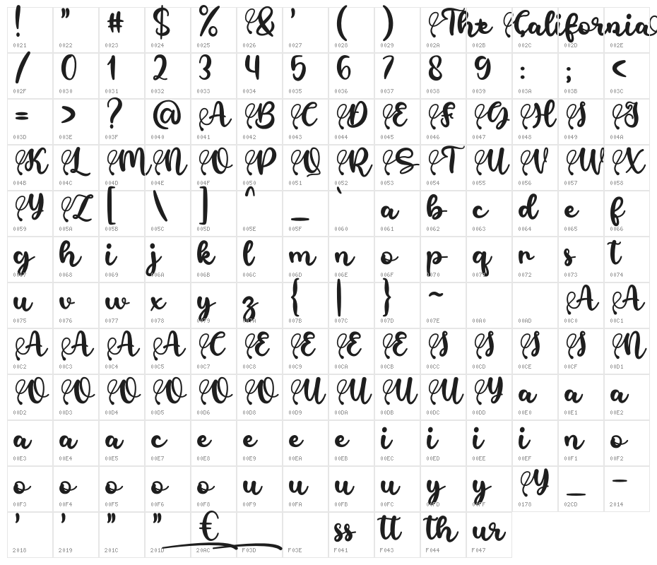 The CaliforniaDemo Character Map