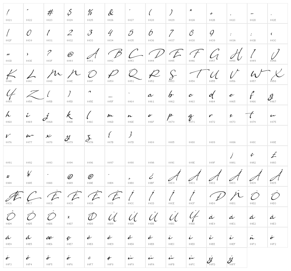 The Californication Character Map