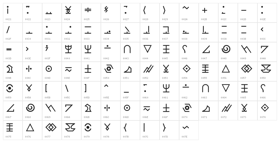 The Calling Character Map