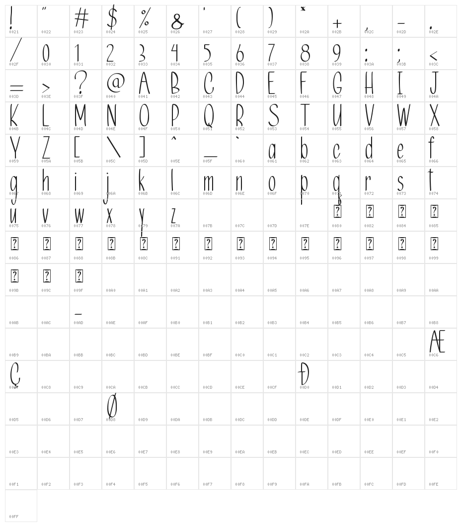 The Capone Gang Bege Character Map