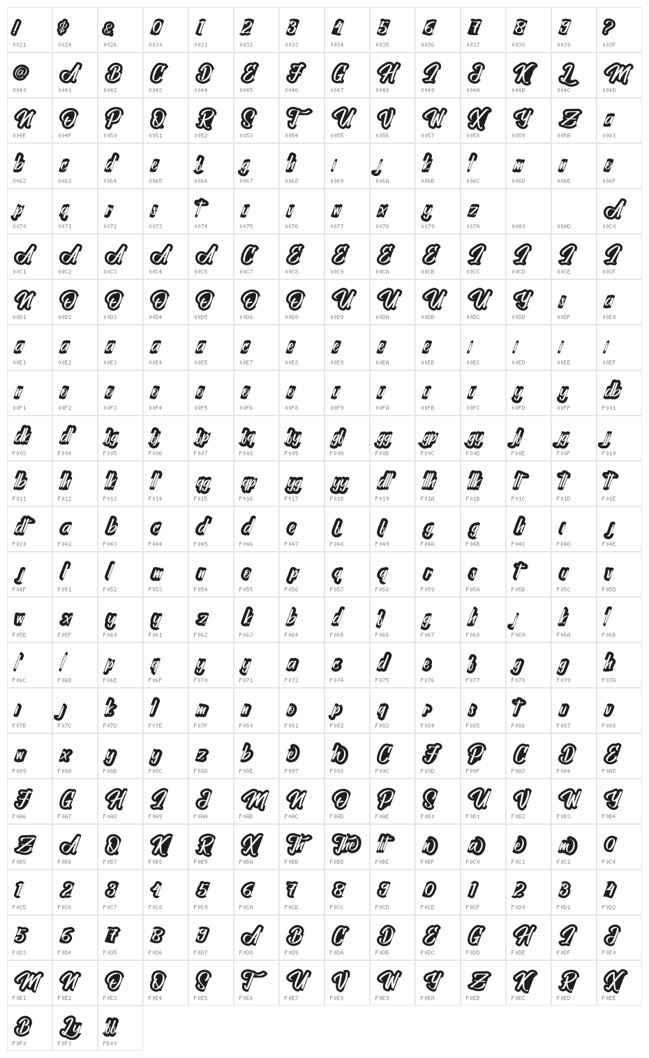 The Capten Hoyda Character Map