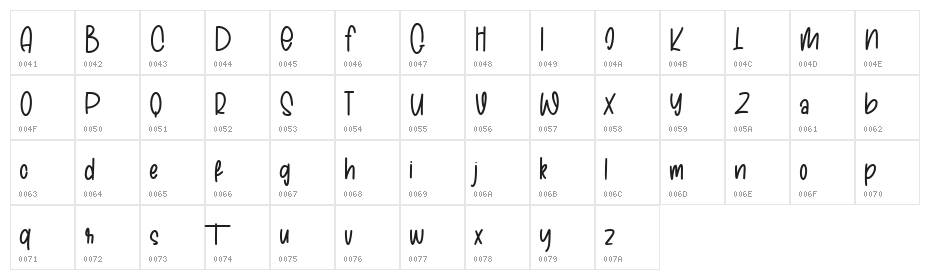 The Carbs Free Regular Character Map