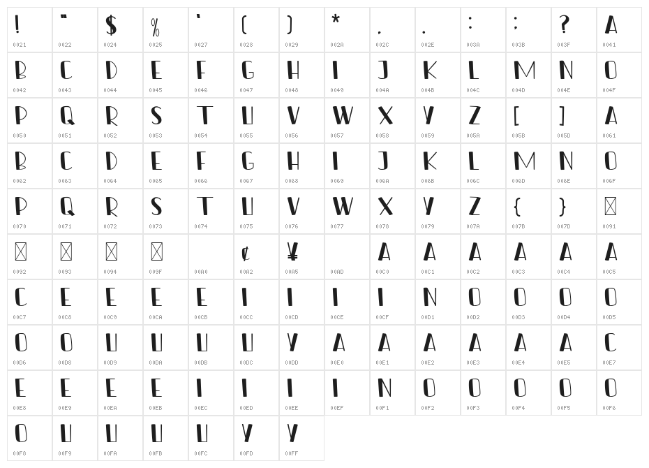 The Carstenz Character Map