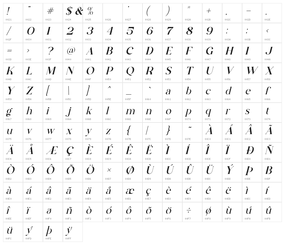 The Castle Elizah Italic Character Map