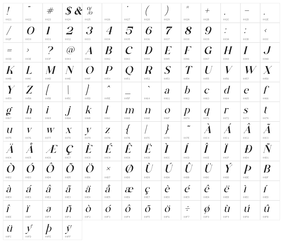 The Castle Elizah Italic Character Map