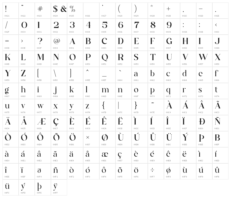 The Castle Elizah Character Map