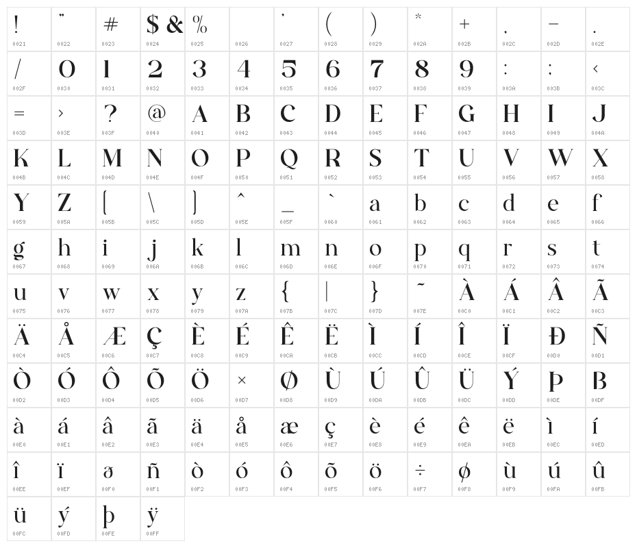 The Castle Elizah Character Map