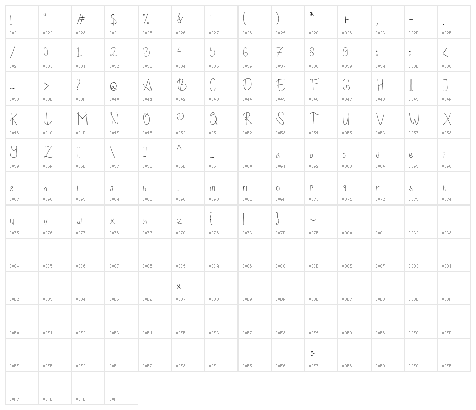 The Cattalina Character Map