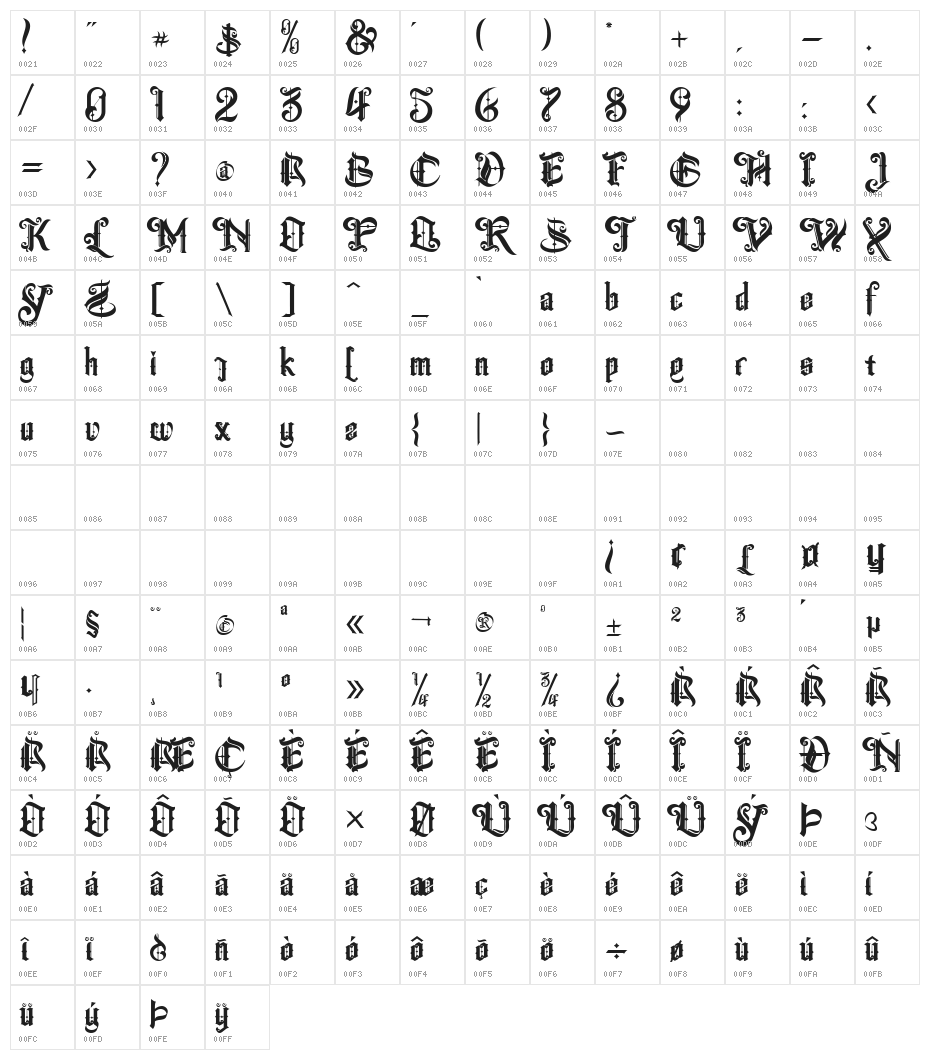 The Centurion Character Map