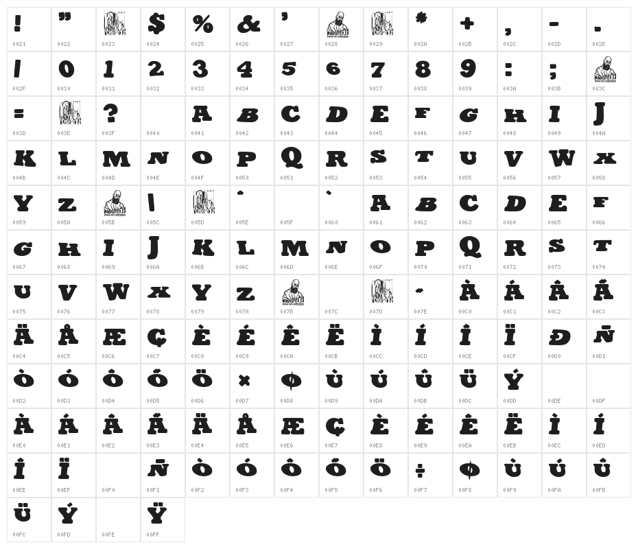 The Chaosland Character Map
