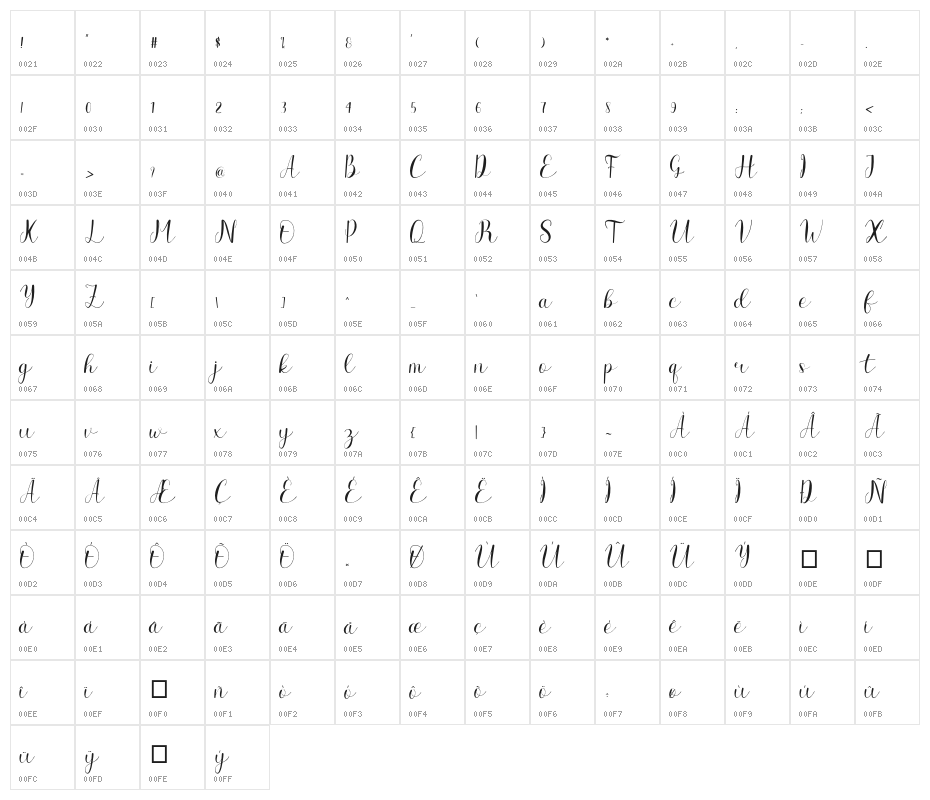 The Charlotte Character Map