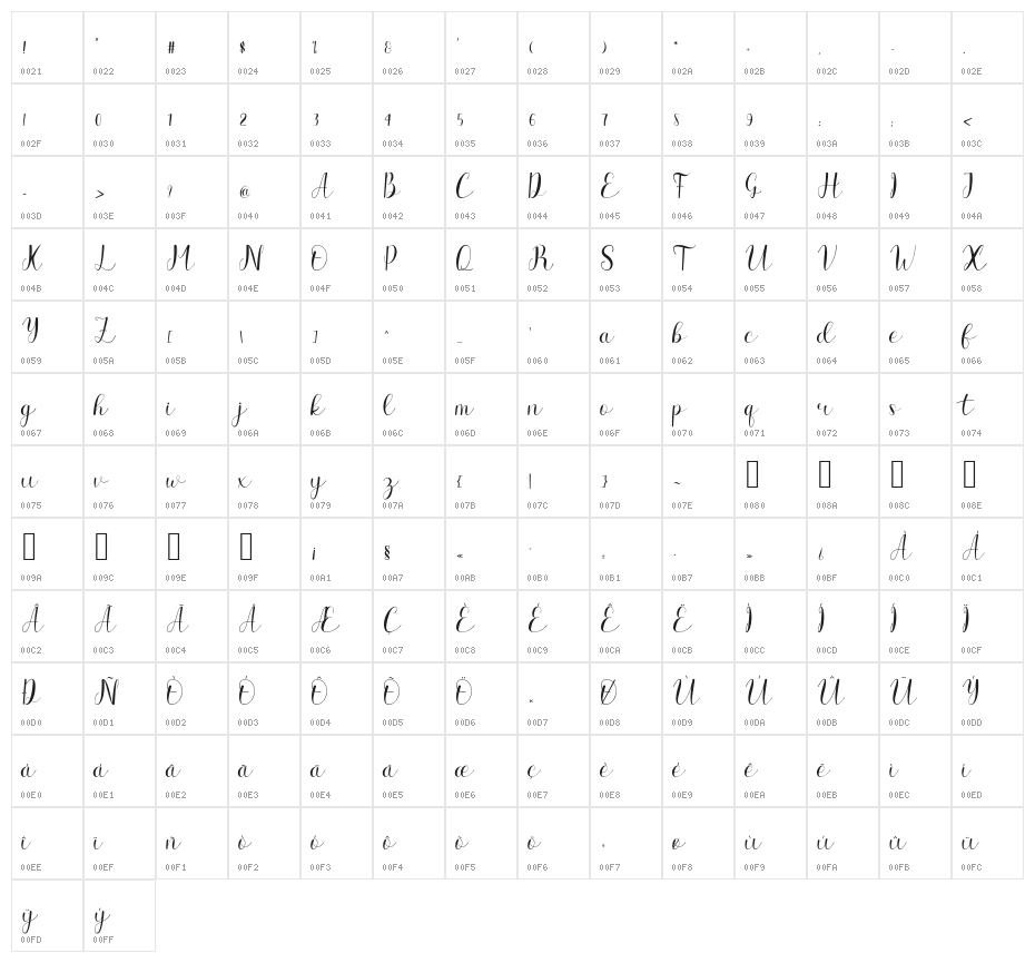 The Charlotte Character Map