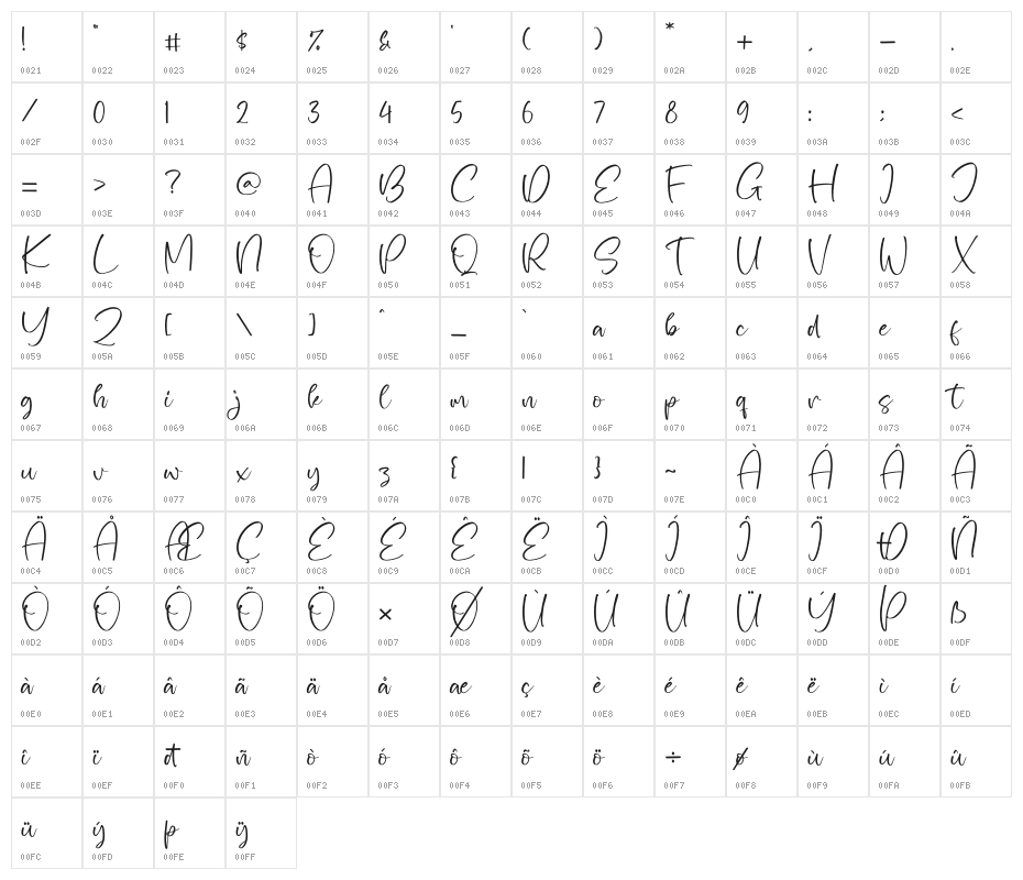 The Charmless Character Map
