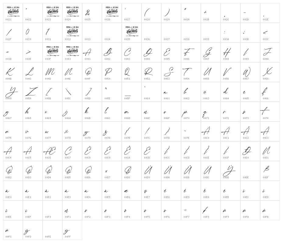 The Checkmate Character Map