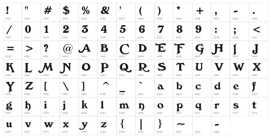 The CheddarCake Factory Character Map
