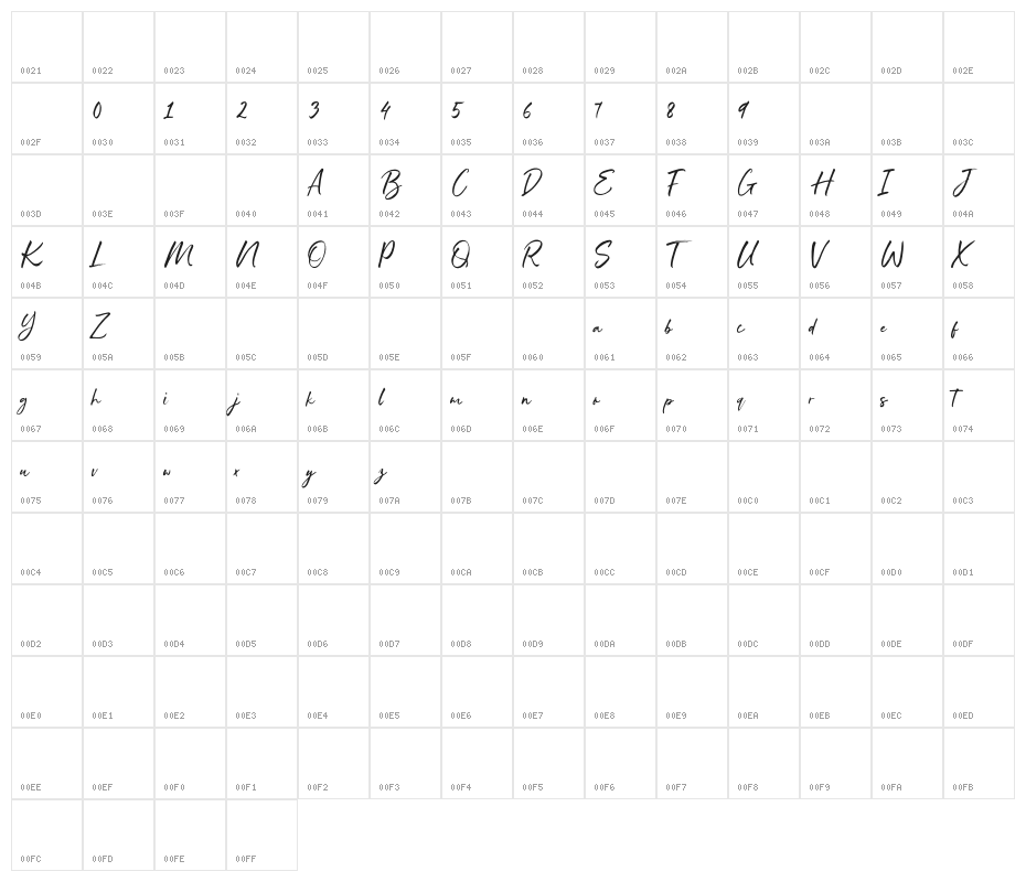 The Chemical Character Map