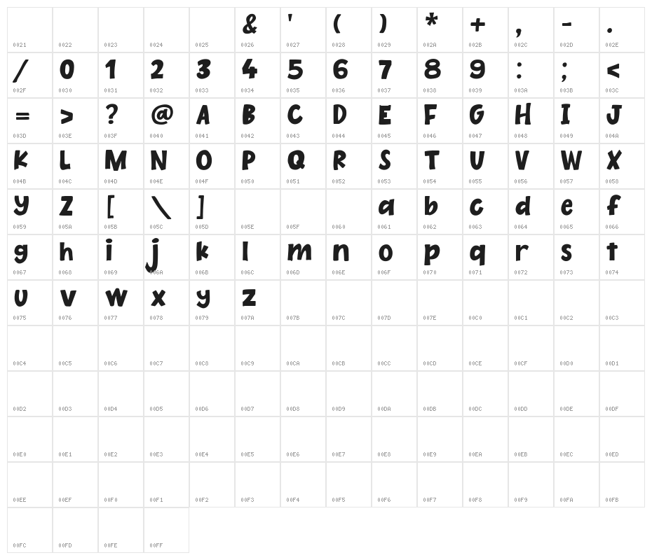 The Chery Moya Character Map