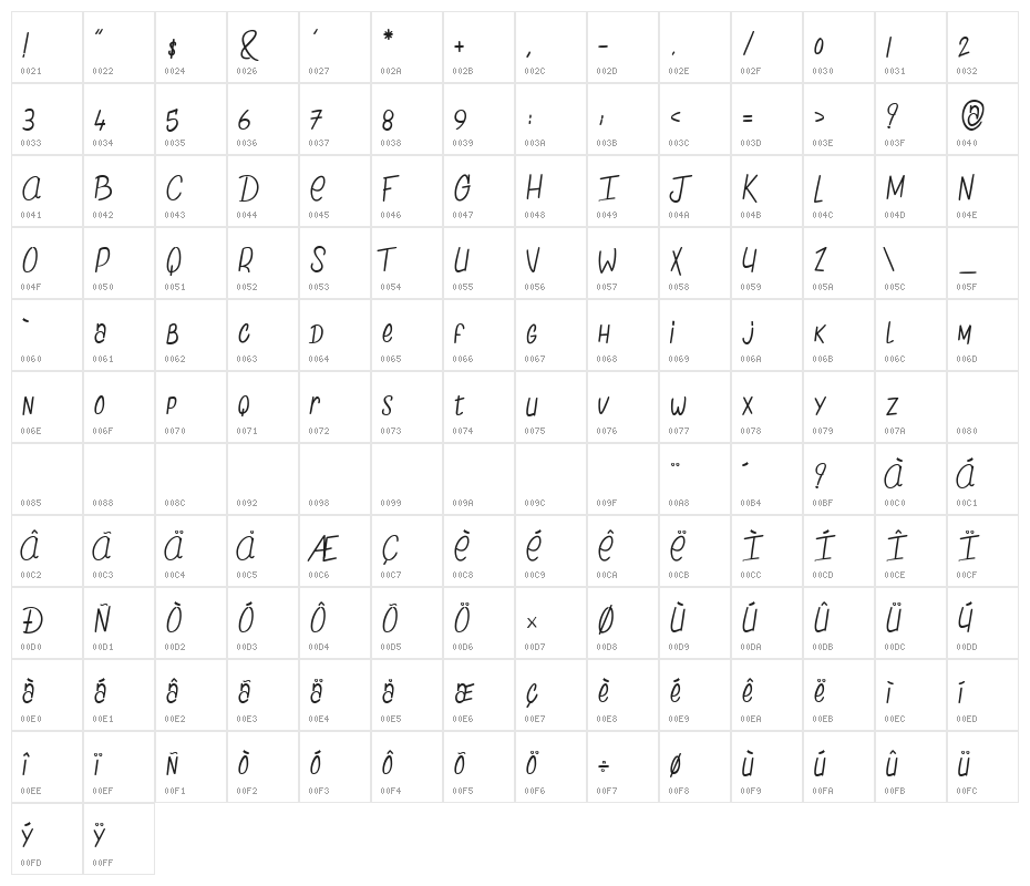 The Chicken love Story Character Map