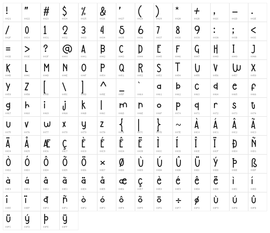 The Childrow Character Map