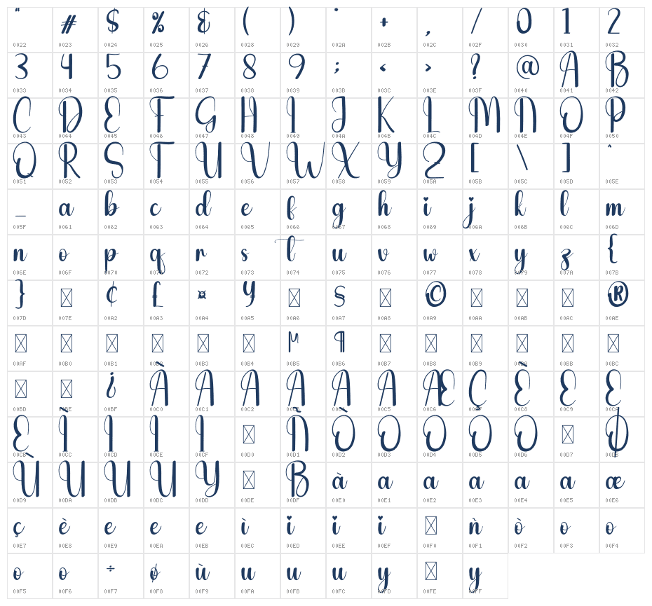 The Chubby Character Map