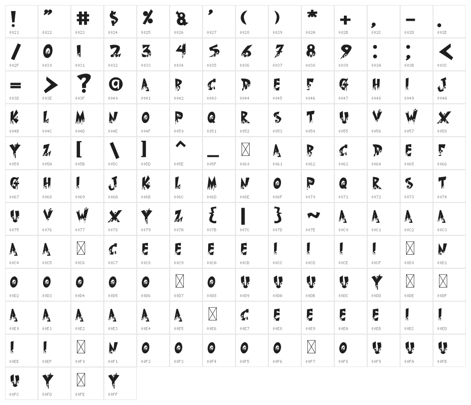 The Cityzen Character Map
