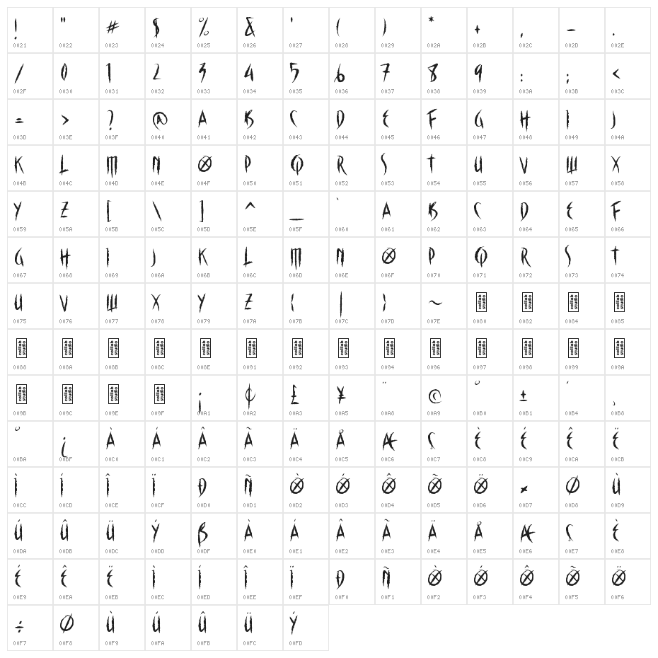 The Claws Character Map