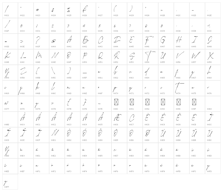 The Coastal Character Map