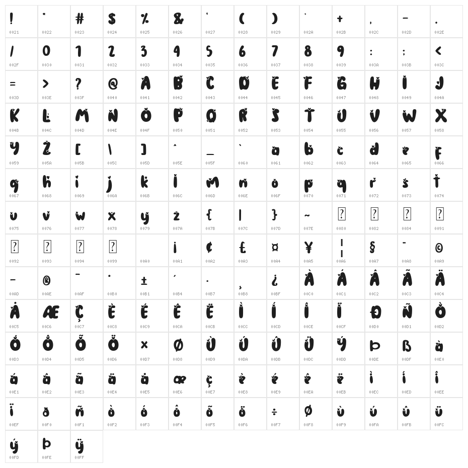 The Coconut love Character Map