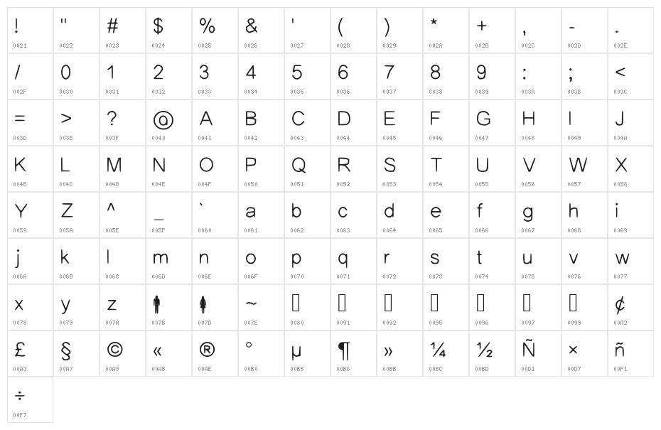 The Confession Full Regular Character Map
