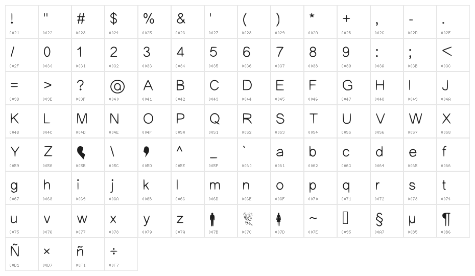 The Confession Regular Character Map