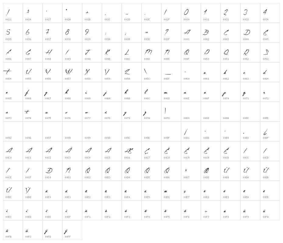 The Constellation of Heracles Character Map