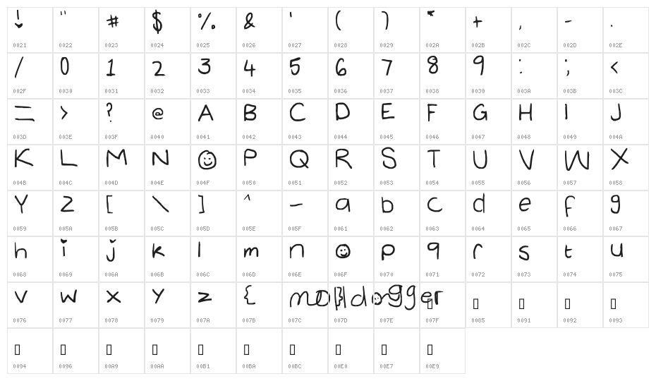 The Cool Character Map