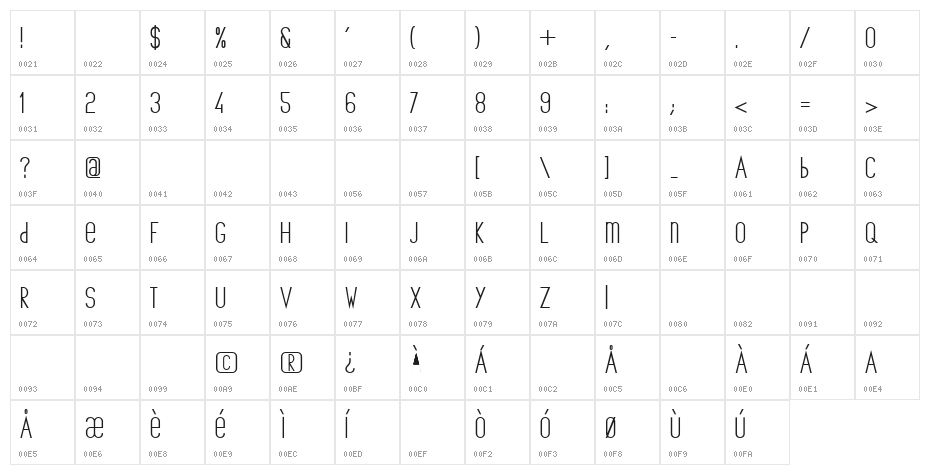 The Copenhagener Bold Character Map