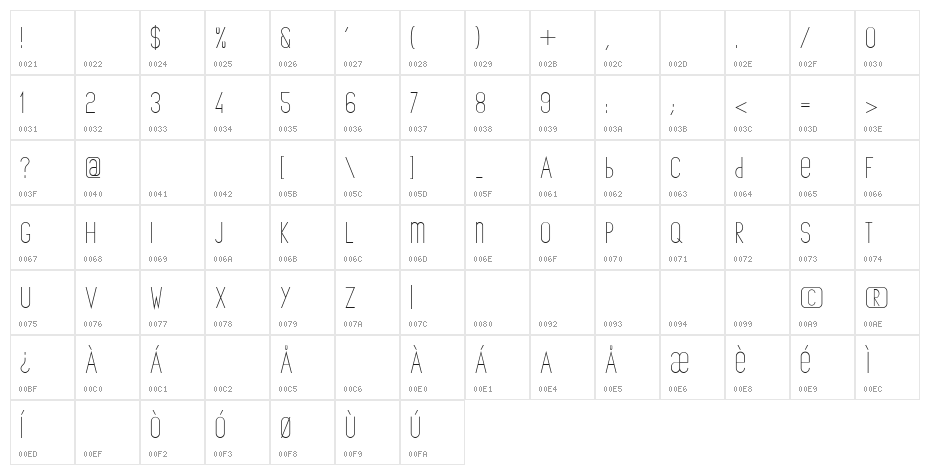 The Copenhagener Character Map
