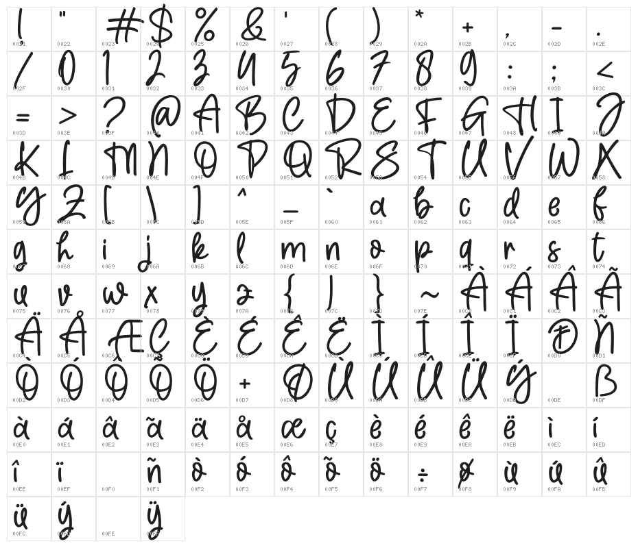 The Crafter Character Map