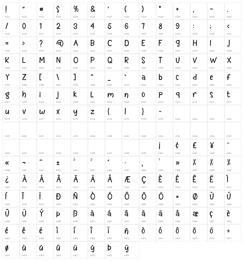 The Crafty ! Regular Character Map