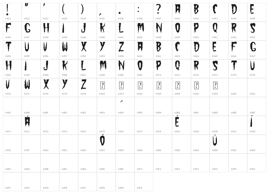 The Cramps Character Map