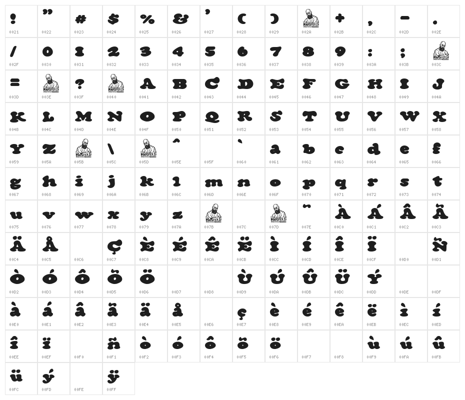 The Cream Shop Character Map