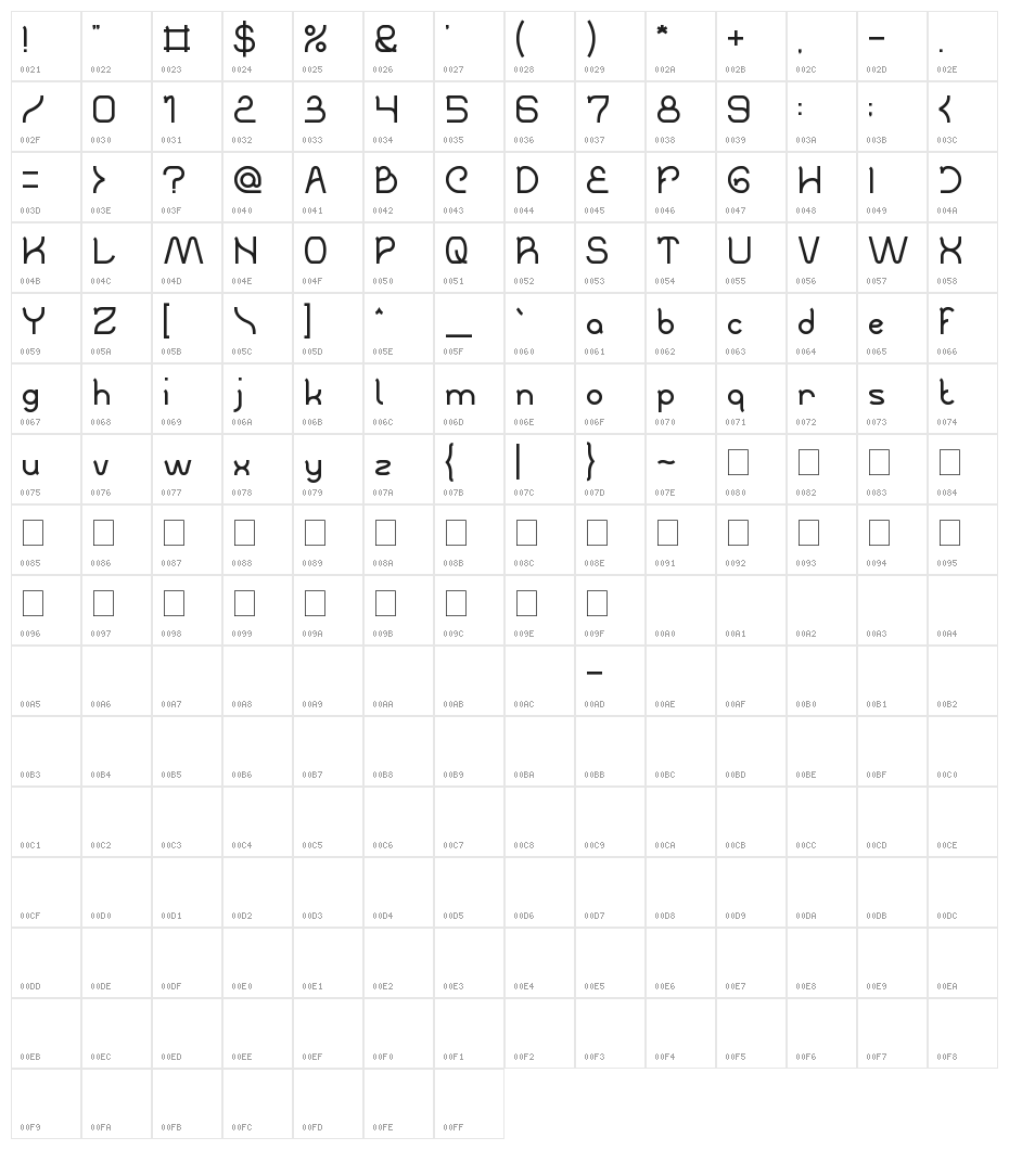 The Creation Character Map