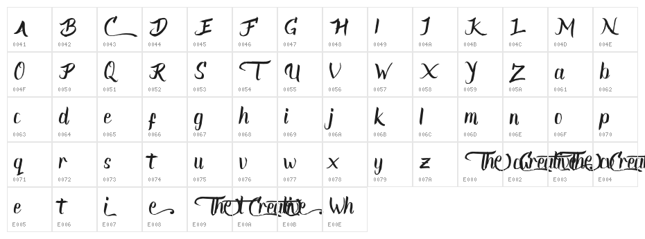 The Creative Character Map