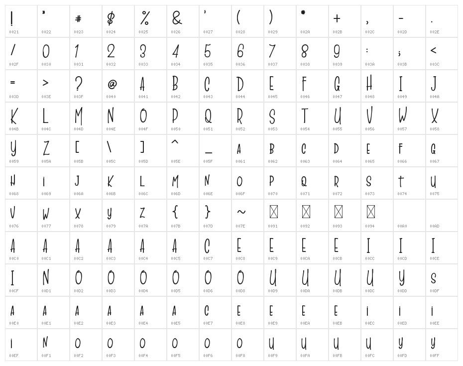 The Crost HorMenT Character Map