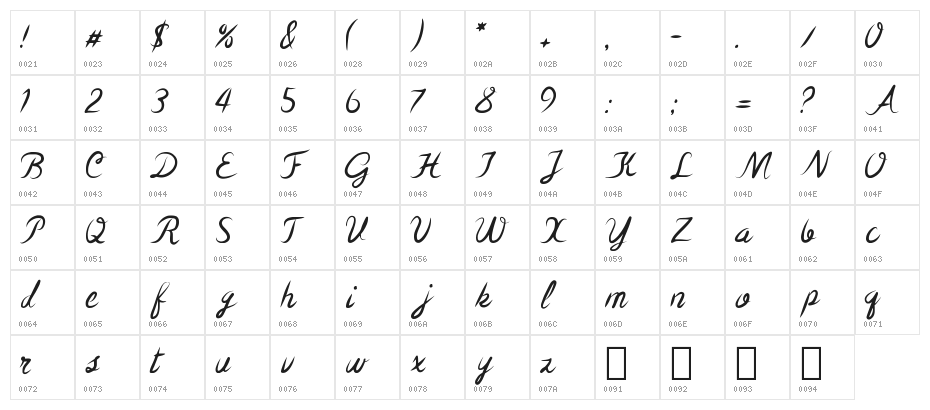 The Cuban Wrestler Regular Character Map